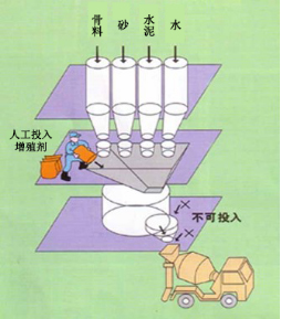 沙依巴克专治地下室结露的防水材料